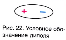 Ковалентная связь в химии - виды, типы, формулы и определения с примерами