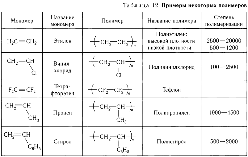 Ненасыщенные углеводороды в химии - основные понятия, формулы, определения и примеры