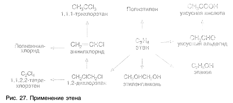 Ненасыщенные углеводороды в химии - основные понятия, формулы, определения и примеры