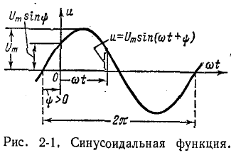 Однофазные цепи синусоидального тока