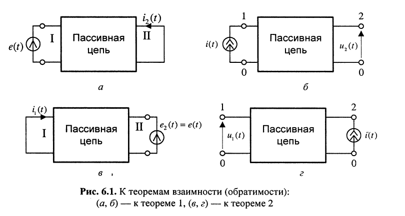 Теоремы теории цепей