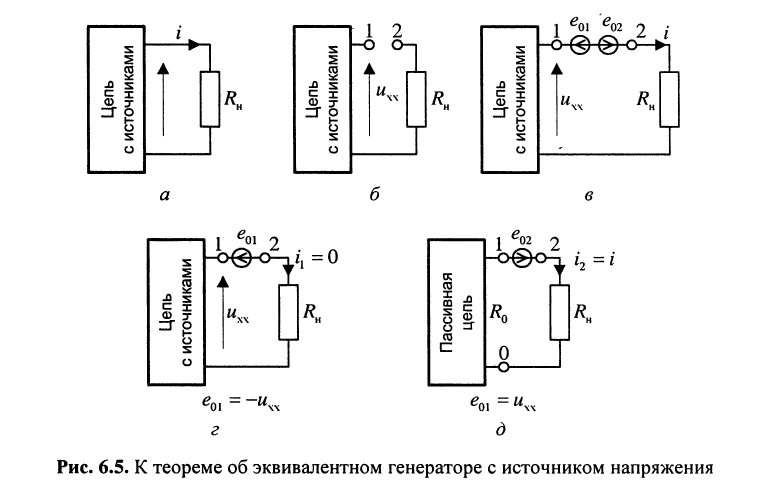 Теоремы теории цепей