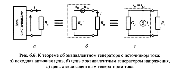 Теоремы теории цепей