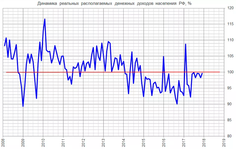 Экономическая и социальная политика России - место показателей, сущность, принципы и стратегия