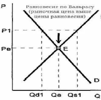 Экономическое равновесие рынка - концепция и важность