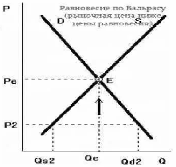 Экономическое равновесие рынка - концепция и важность