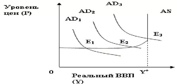 Экономическое равновесие - концепция, виды и определения