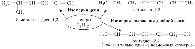 Ненасыщенные углеводороды в химии - основные понятия, формулы, определения и примеры