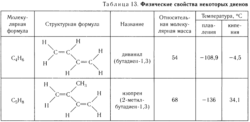 Ненасыщенные углеводороды в химии - основные понятия, формулы, определения и примеры