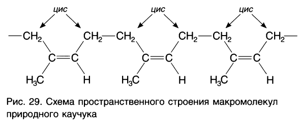 Ненасыщенные углеводороды в химии - основные понятия, формулы, определения и примеры