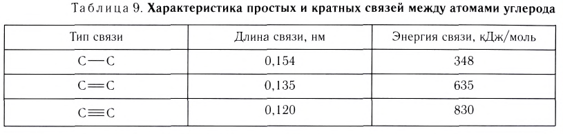 Ковалентная связь в химии - виды, типы, формулы и определения с примерами