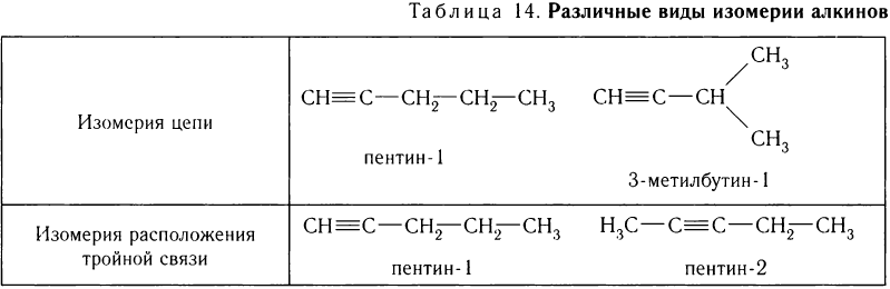 Ненасыщенные углеводороды в химии - основные понятия, формулы, определения и примеры