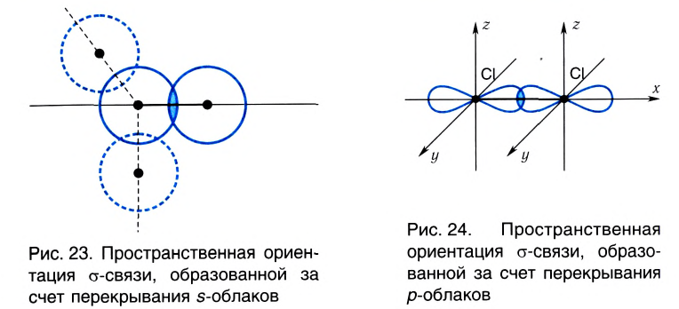 Ковалентная связь в химии - виды, типы, формулы и определения с примерами