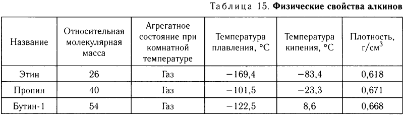 Ненасыщенные углеводороды в химии - основные понятия, формулы, определения и примеры