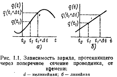 Электрическая цепь