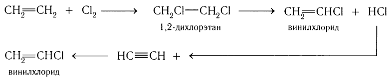 Ненасыщенные углеводороды в химии - основные понятия, формулы, определения и примеры