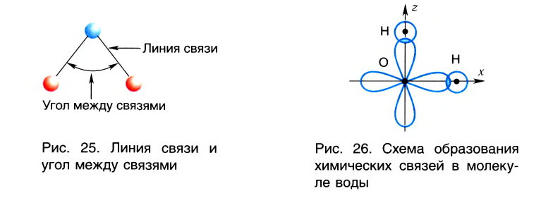 Схема образования молекул nh3