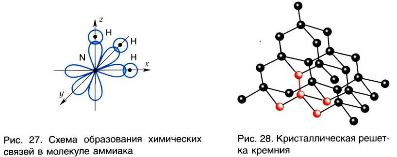 Ковалентная полярная тип кристаллической решетки