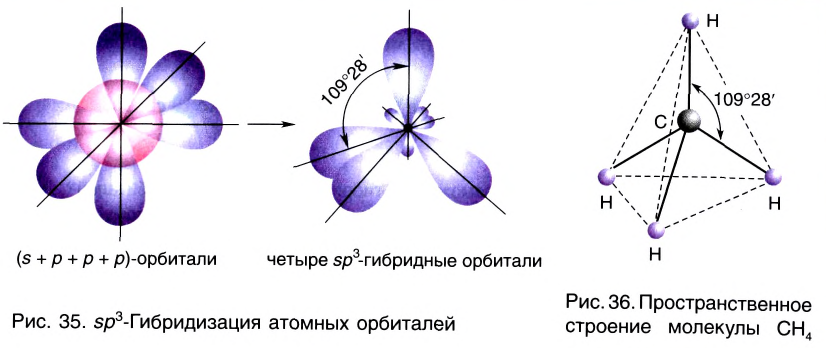 Ковалентная связь в химии - виды, типы, формулы и определения с примерами