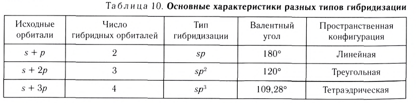 Ковалентная связь в химии - виды, типы, формулы и определения с примерами