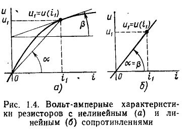 Идеализированные пассивные элементы