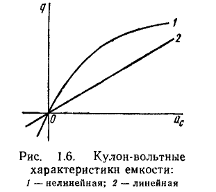 Идеализированные пассивные элементы