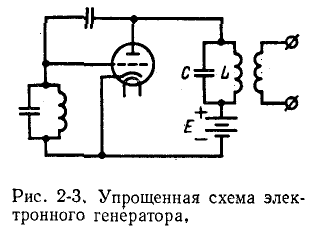 Однофазные цепи синусоидального тока