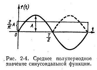 Однофазные цепи синусоидального тока