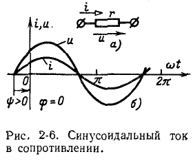 Однофазные цепи синусоидального тока