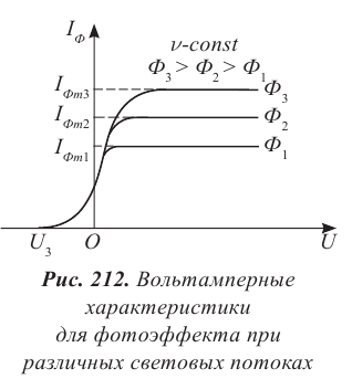 Чему равно запирающее напряжение