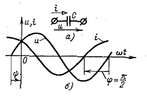Однофазные цепи синусоидального тока