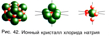 Ковалентная связь в химии - виды, типы, формулы и определения с примерами