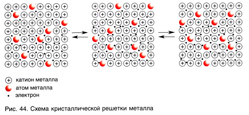 Ковалентная связь в химии - виды, типы, формулы и определения с примерами