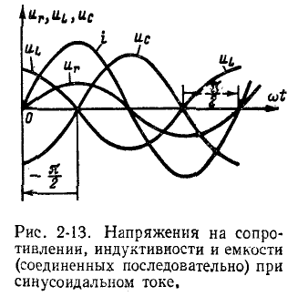 Однофазные цепи синусоидального тока