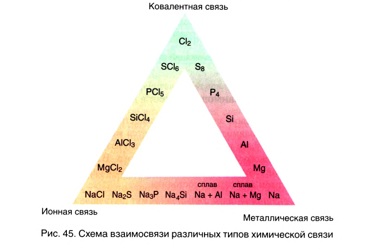 Ковалентная связь в химии - виды, типы, формулы и определения с примерами