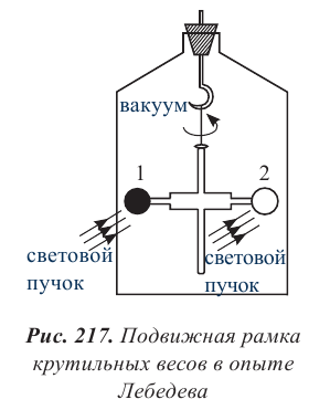 Давление света в физике - формулы и определение с примерами