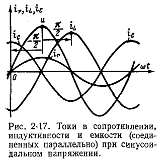 Однофазные цепи синусоидального тока