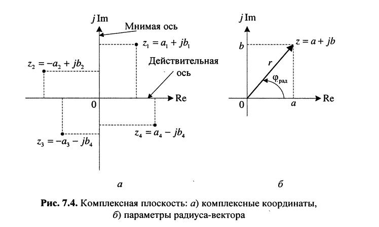 Гармонические напряжения и токи