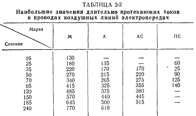 Теоретические основы электротехники - примеры с решением заданий и выполнением задач