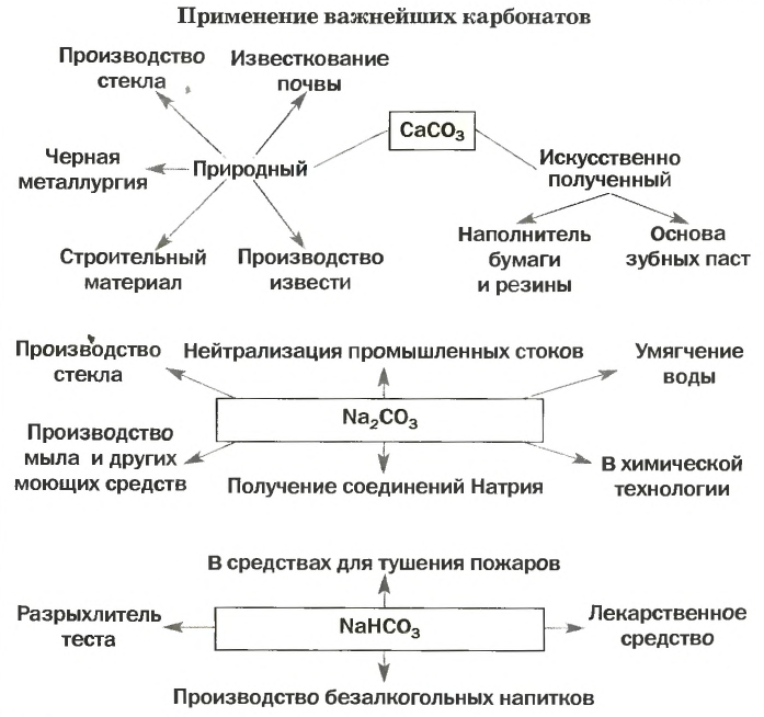 Неметаллы в химии - формулы и определение с примерами