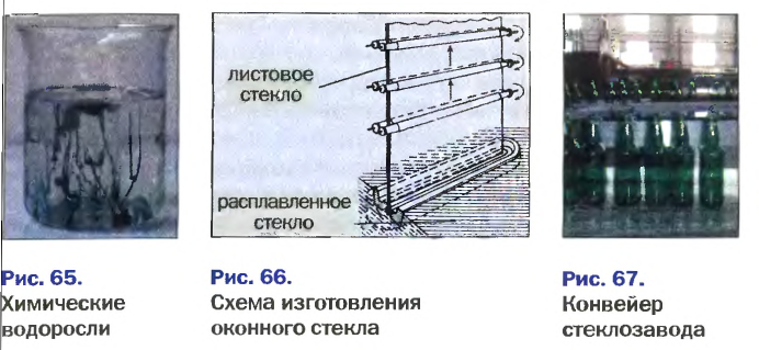 Неметаллы в химии - формулы и определение с примерами