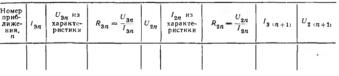 Нелинейные электрические цепи