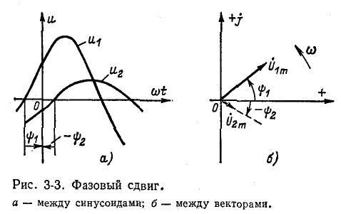 Электрическая цепь