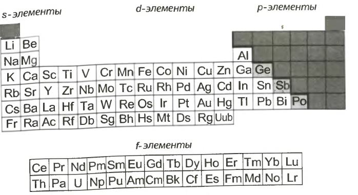 Металлы в химии - формулы и определение с примерами