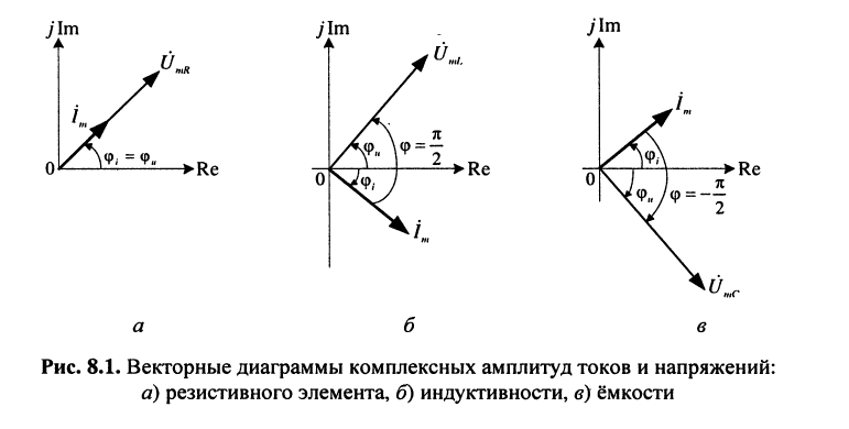 Символический метод расчета цепей