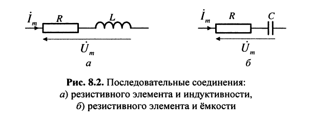 Символический метод расчета цепей