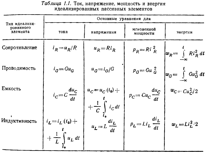 Идеализированные пассивные элементы