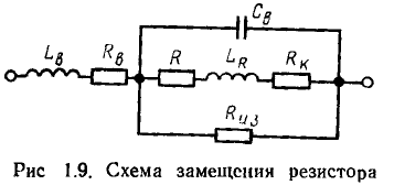 Идеализированные пассивные элементы