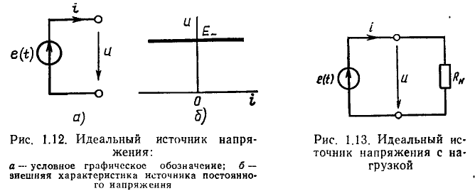 Идеализированные активные элементы