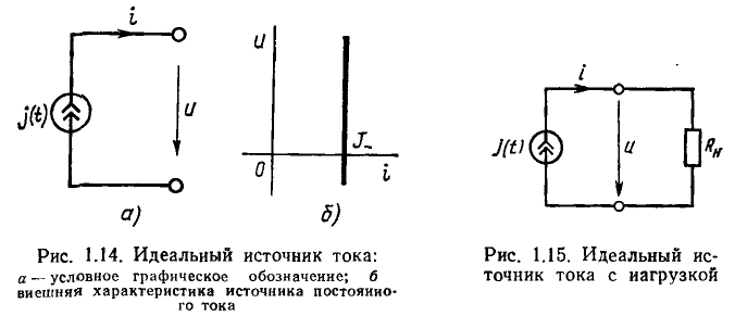 Идеализированные активные элементы